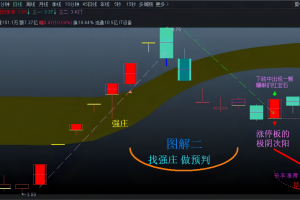 红宝石寻龙诀指标 强庄强龙主控 通达信主图公式源码