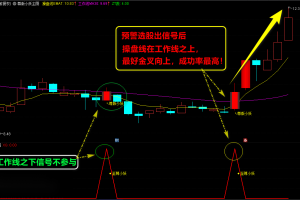 至尊小妖指标套装 通达信主图/副图/选股公式 买在波段起爆点