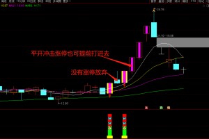 九啸龙吟首板战龙头指标 通达信主图/副图/选股公式 专做龙头个股主升浪