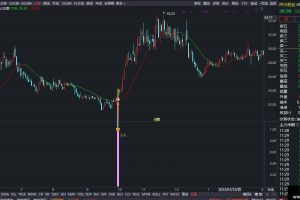 步步稳盈指标 通达信副图/选股公式 稳定盈利 期望所在