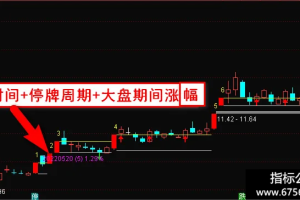 涨停标记指标 通达信主图公式 标记涨停个数和停复牌记录