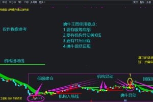 擒牛捉妖指标 通达信主图/副图/选股公式 智者定能发现其中奥妙
