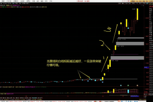 三更强指标 通达信主图公式 一强二强三更强 三强抱金娃