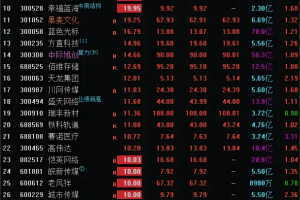 九五至尊指标 通达信副图/选股公式 妖股都要上95的