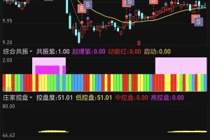 懂牛软件三紫一红共振指标 通达信副图/选股公式 支持手机版