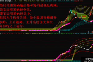 花开富贵指标 通达信主图公式源码