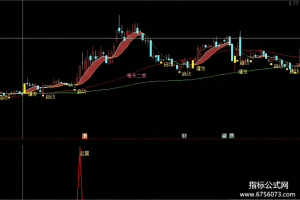 短线猎王旗舰版指标 通达信主图/副图/选股公式 尾盘短线王 专业的抓在起涨点