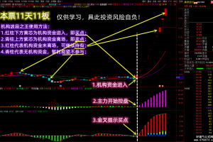 机构波段之王指标 通达信主图公式 价值过万 透视机构资金 跟机构抓妖吃大肉