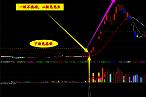 牛妖初现指标 通达信副图/选股公式 一切牛妖股的摇篮 您轻松赚钱的工具