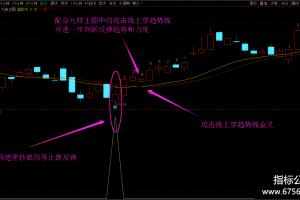 股市抄底密码金钻指标 通达信主图/副图/选股公式 低位精准抄底 手机可用