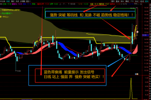 强势的猎龙诀指标 通达信主图公式源码 寻龙诀+龙脉线+一线乾坤