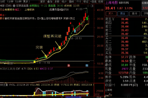 狂飙高起强指标 通达信主图公式 财哥爆改 胆小勿下