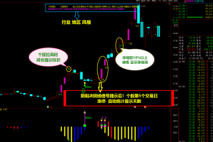 2021+2022阴阳决升级版预报涨停指标 通达信副图/选股公式 尾盘阴线信号介入 经典实战设计之作