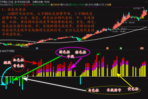 神龙天气预报金钻指标 通达信主图/副图/选股公式 赠神龙波段 运筹帷幄 判断趋势动力