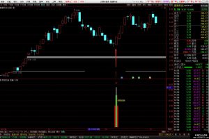 即将反转指标 通达信副图/选股公式 成功率90%