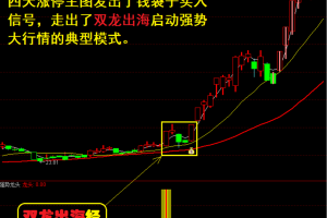 龙头股道全套指标 通达信主图/副图/选股公式源码完整版