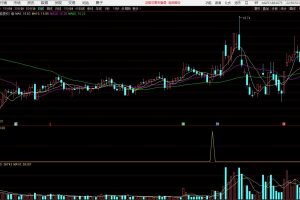 百宝箱指标 通达信副图/选股公式 把握好市场节奏 炒股就这么简单