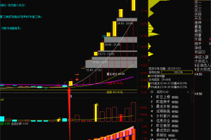 提前抓大牛起爆点指标 通达信副图/选股公式 胜率99%