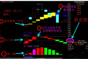 三剑合一指标 通达信主图/副图/选股公式 黄带抓住上涨大波段