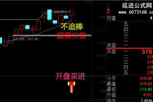 五彩山放牛指标 通达信分时副图/选股公式 开盘抓涨停 实现股民自我价值