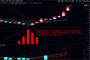 机构起爆拉升指标 通达信主图/副图/选股公式 让剩下的利润去继续奔跑