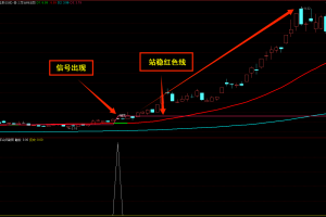 三军会师高精准辅助指标 通达信主图/副图/选股公式 颠覆你的认知