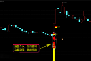 金钻攻击2号指标 通达信主图/副图/选股预警公式 当天抓涨停