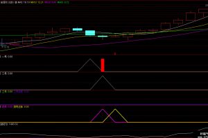 精品波波短线宝指标 通达信副图/选股打分公式 共振效果是你想象不到的厉害