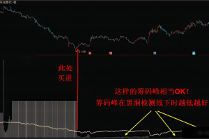 筹码检测指标 通达信副图/选股公式 骑牛大法 捉妖擒龙神器