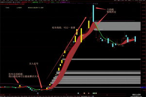 起爆主升浪抓妖指标 通达信主图/副图/选股公式 妖股打板启动高收益