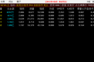竞价首板指标 通达信选股公式 配合我排序