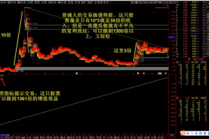 暴益主图解盘指标 通达信中短线公式 带视频教程 体验交易的美丽 无未来函数 原980元