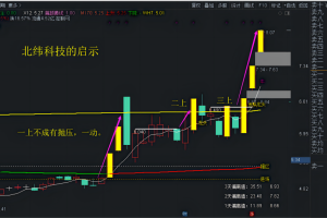 三线捉牛操盘指标 通达信主图/选股公式源码