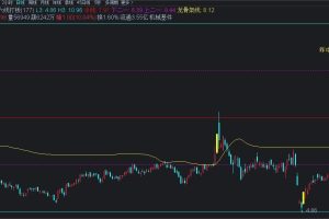 六线打板指标 通达信主图公式 龙头股的启动和逃顶
