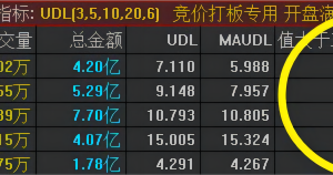 集合竞价专用指标 通达信副图排序公式 比选股还方便