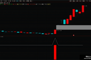 见牛启动指标 通达信副图/选股公式 捕获工业富联 剑桥科技 万辰生物