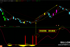 量价定乾坤实战经典指标 通达信副图/选股公式 无滞后性准确率超高 值得珍藏的短线战法