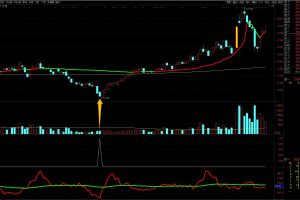 尾盘战法指标 通达信副图/选股公式 超高95%成功率 今买明卖系列