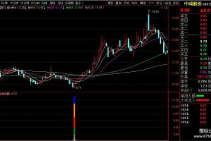 利剑出鞘指标 通达信副图/选股公式 胜率90% 尾盘或盘后使用 短线辅助工具