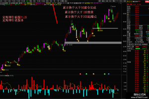 定海神针指标 通达信主图/选股公式 全网最新神器