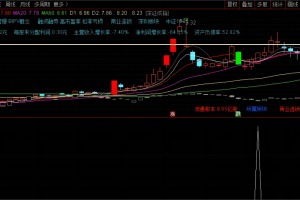 极品短线王指标 通达信副图/选股公式 结合趋势向上 适合短线操作
