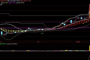 离地起飞指标 通达信副图/选股公式源码 起飞首板