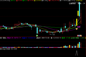 连板率很高的N字突破指标 通达信副图/选股公式 升级版