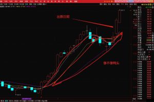 鸭头回踩指标 通达信副图/选股公式 盈利模式 完胜金钻
