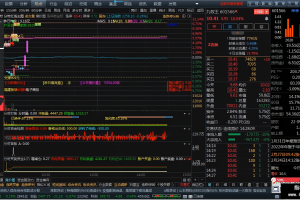 精准分时抓板指标 通达信副图/选股公式 抓牛妖股 竞价选 只要能选出99%都是涨停