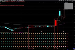 六维短线波段指标 通达信副图/选股公式 六六大顺组合