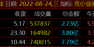 竞价强势抓首板指标 通达信副图排序公式源码