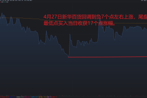 火中取栗指标 通达信选股预警公式 当日涨停概率99.9% 需要会操盘 不适合新手