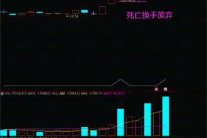 龙头反包指标 通达信副图/选股公式 首阴战法
