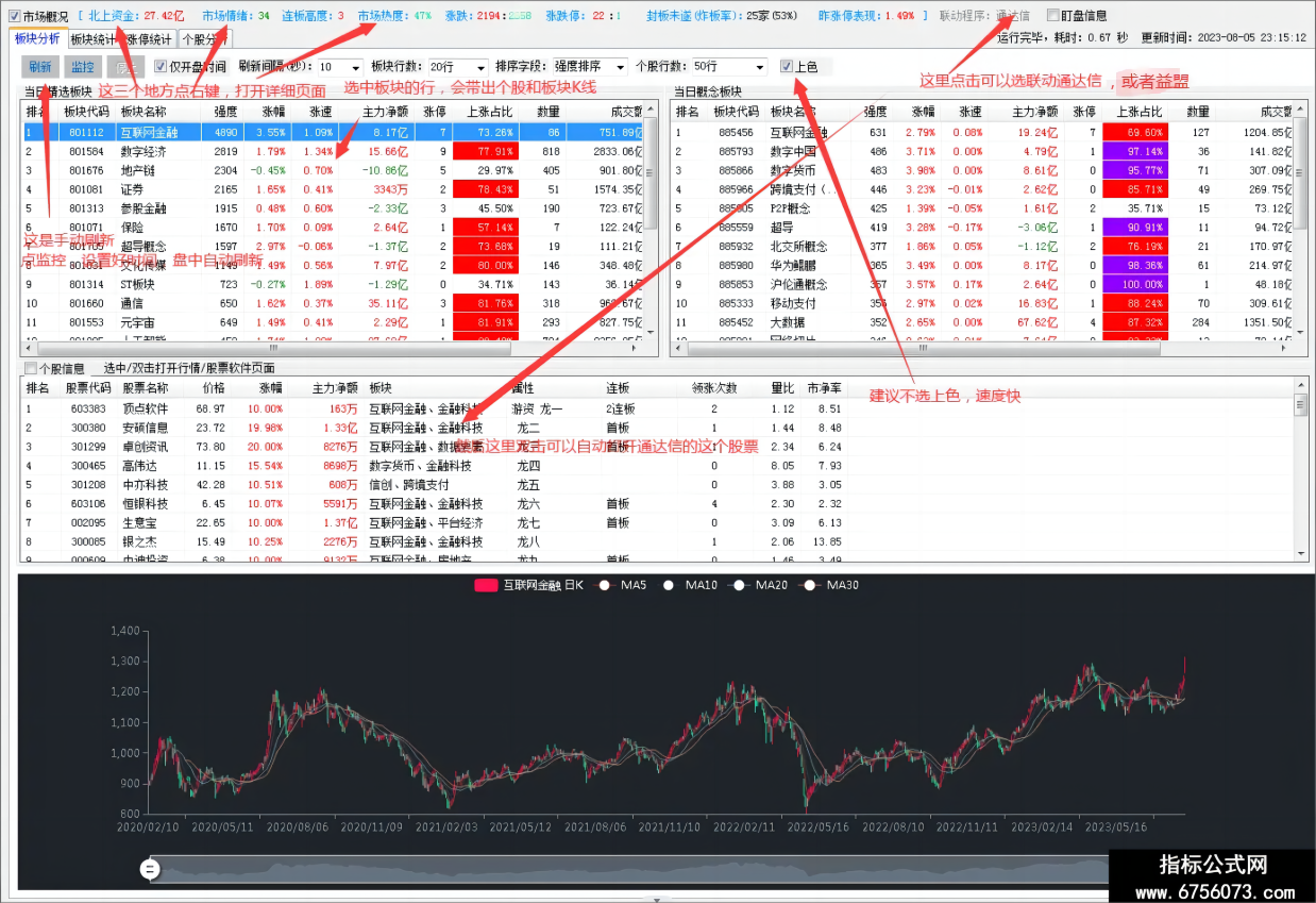 版块分析工具 数据来源于开盘啦等app